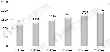 铁塔行业市场前景预测 行业向高精端方向发展