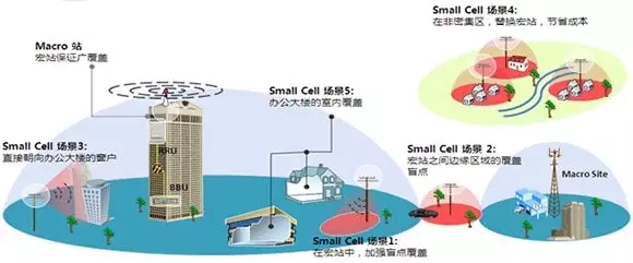 1176亿！5G如何拉动千亿智慧路灯市场